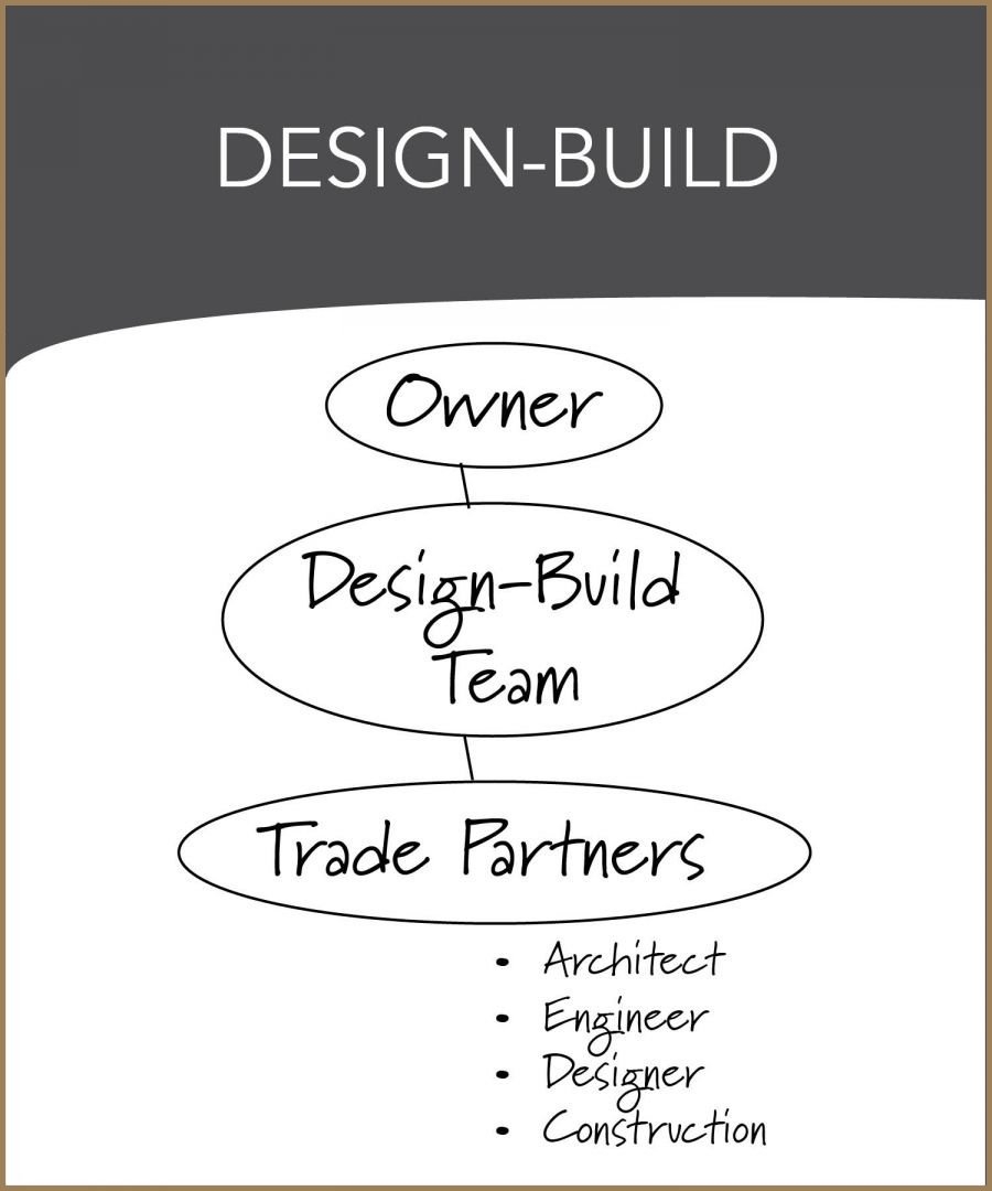 Design Build